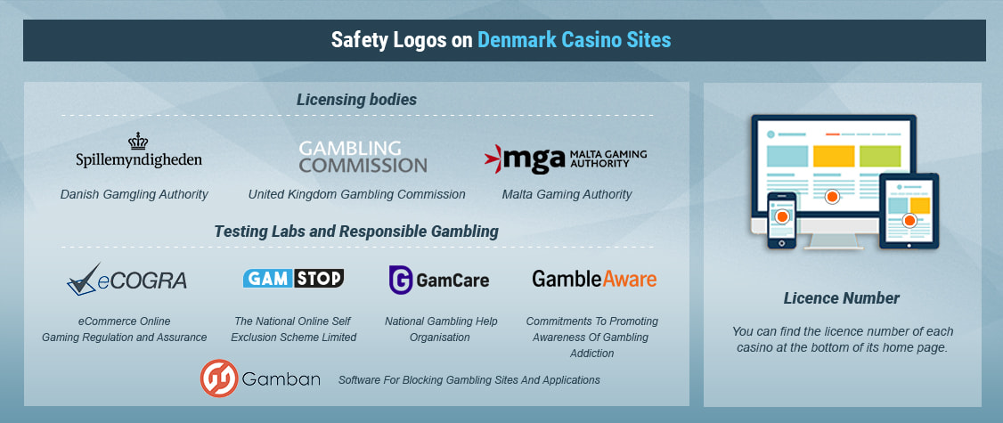 How to Recognise Legal Casino Sites in Denmark
