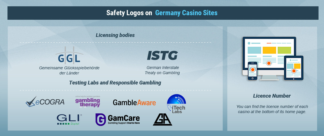 How to Recognise Legal Casino Sites in Germany