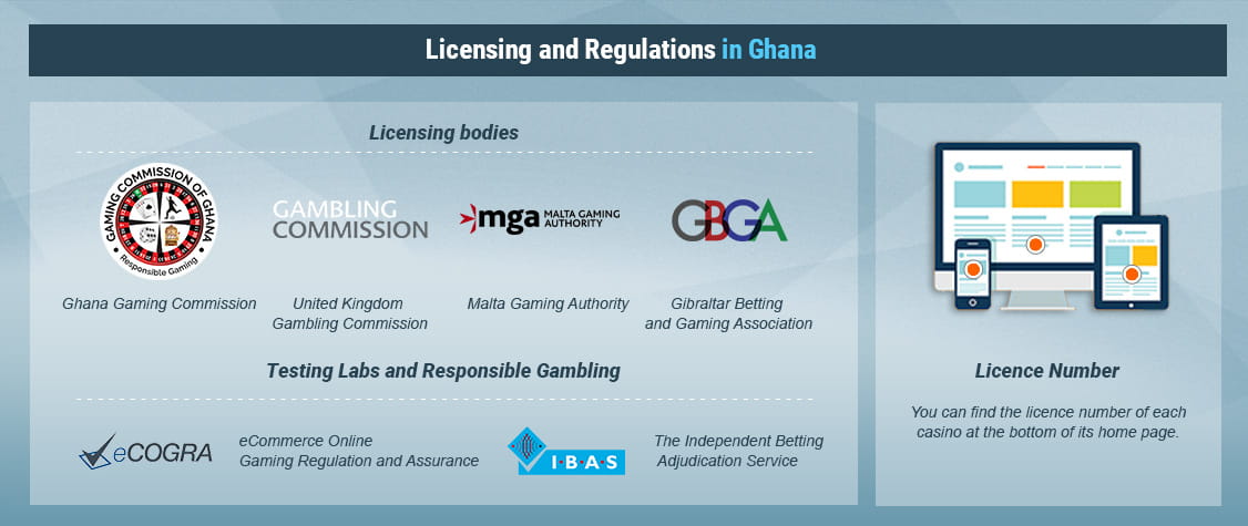 How to Recognise Legal Casino Sites in Ghana