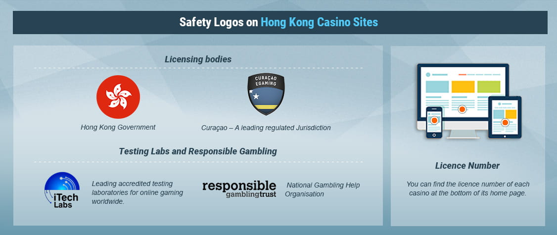 How to Recognise Legal Casino Sites in Hong Kong