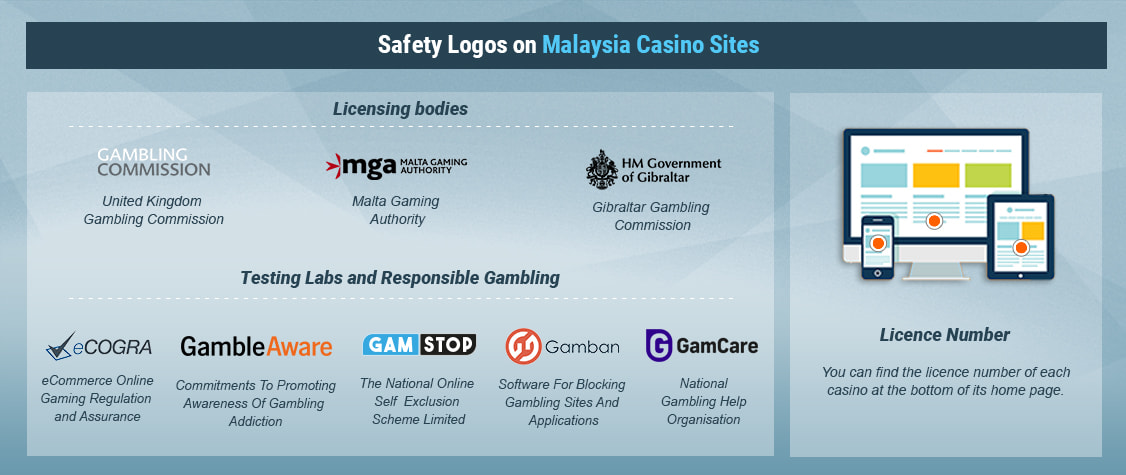 How to Recognise Legal Casino Sites in Malaysia