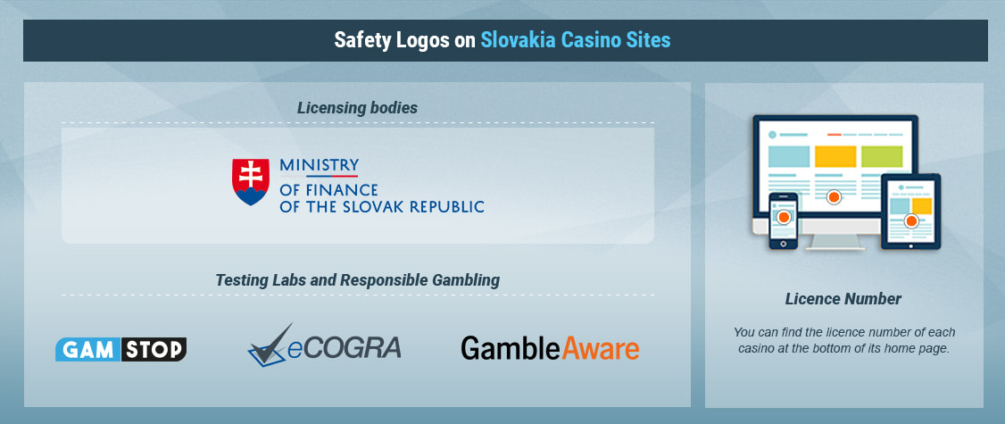 How to Recognise Legal Casino Sites in Slovakia