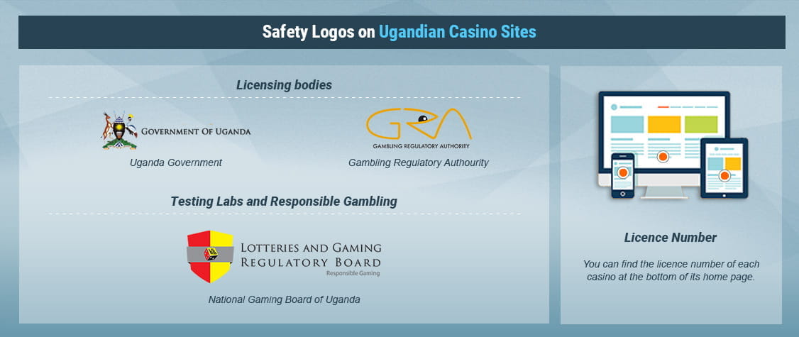 How to Recognise Legal Casino Sites in Uganda