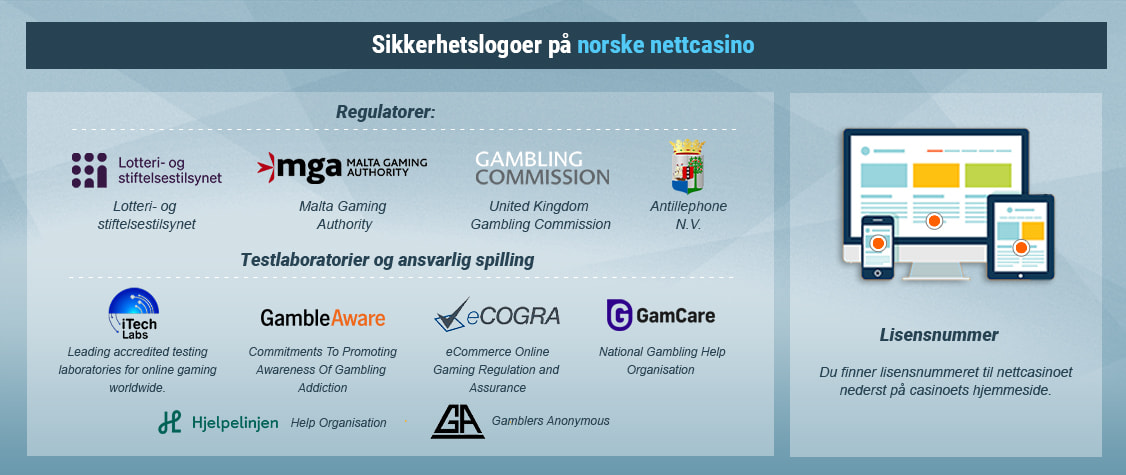 Slik gjenkjenner du lovlige nettcasino i Norge